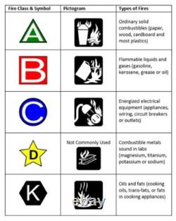 EFireX Lithium Class D Fire Extinguisher Brand New 6 Liter (20lb) WithBracket