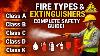 Types Of Fire Fire Extinguishers U0026 Extinguishing Methods Complete Safety Guide